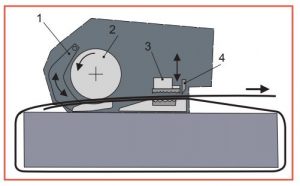 Signode BXT3-19 Plastik çember makinesi çalışma prensibi